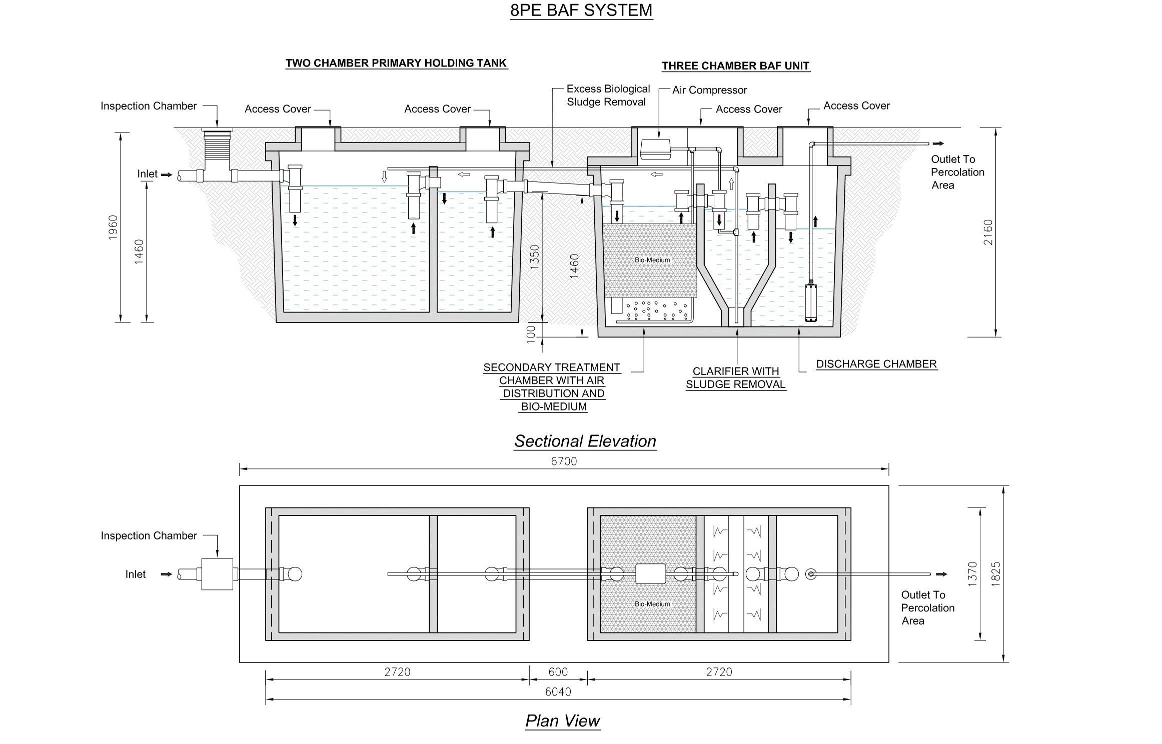 Oakstown BAF - 8PE BAF-R2 - O'Reilly Oakstown Sewage Treatment Systems ...